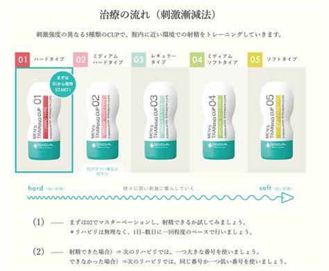 テンガ いけない|射精障害治療におけるTENGAの使用経験 